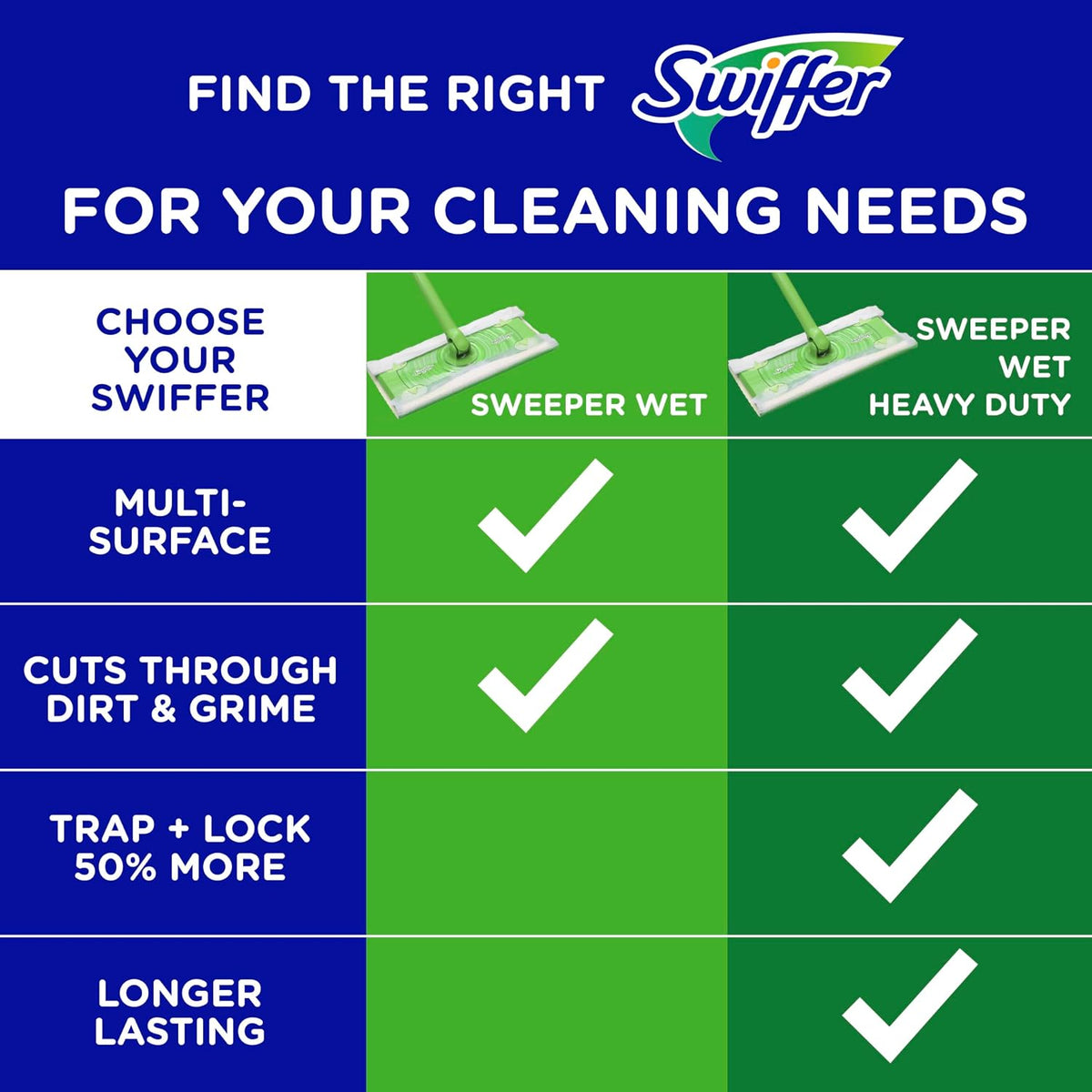 Swiffer cleaning product comparison chart on a blue and green background