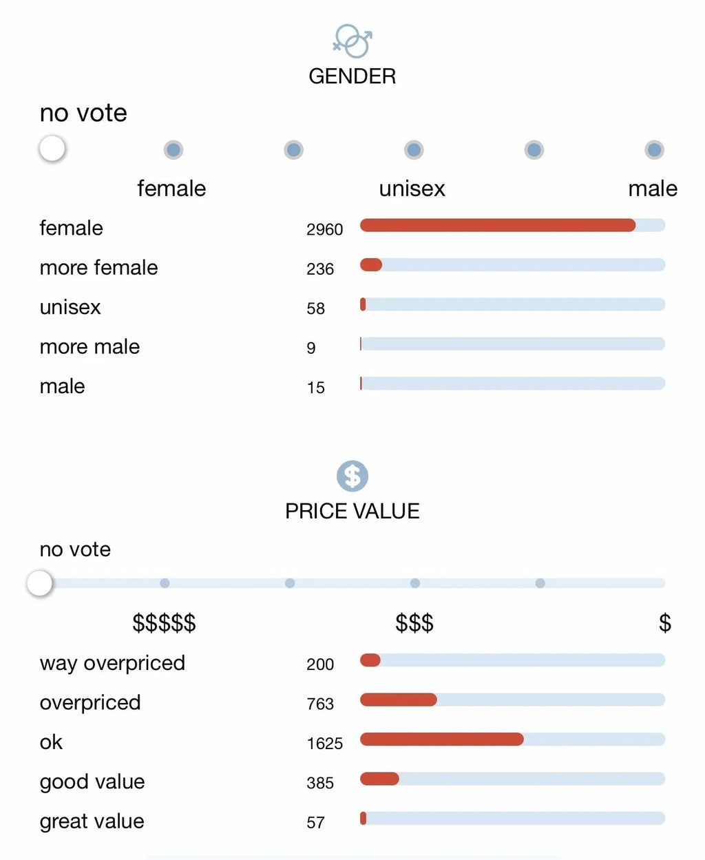 A survey-style infographic with two horizontal slider charts on a white background. The top chart is labeled GENDER and asks for female, unisex, and male preferences.