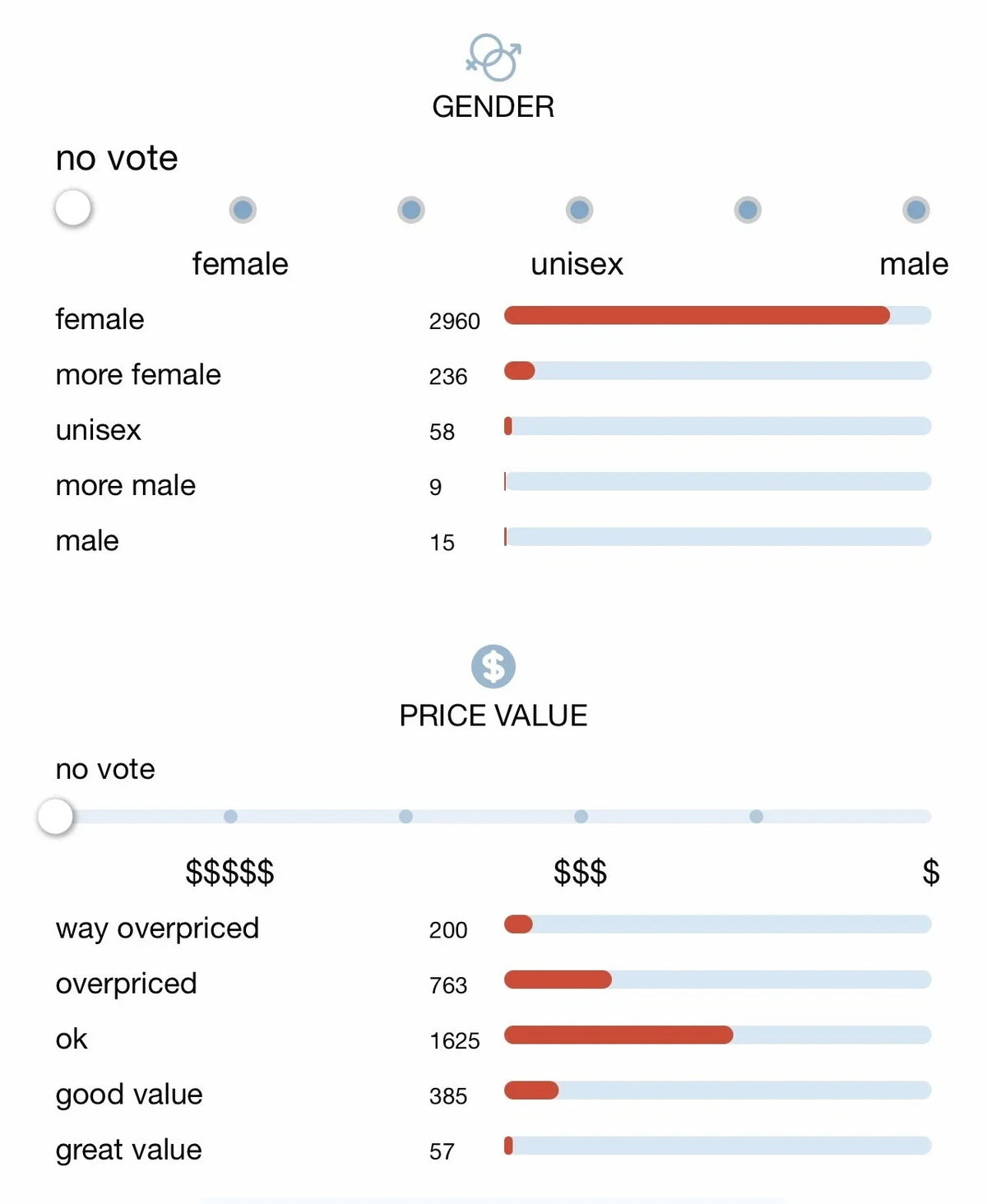 A survey-style infographic with two horizontal slider charts on a white background. The top chart is labeled GENDER and asks for female, unisex, and male preferences.