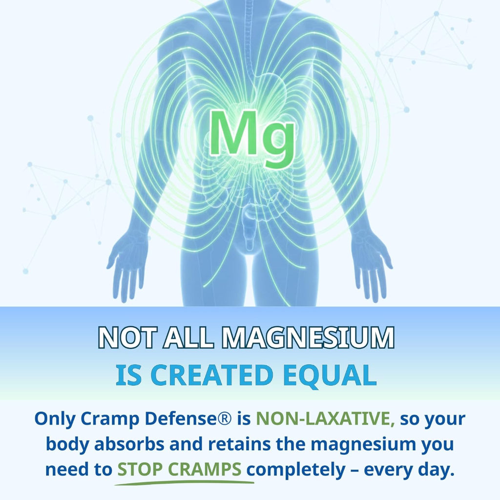 Cramp Defense Original Leg Cramp Relief Capsules 180 Count | Magnesium Supplement for Muscle & Night Leg Cramps