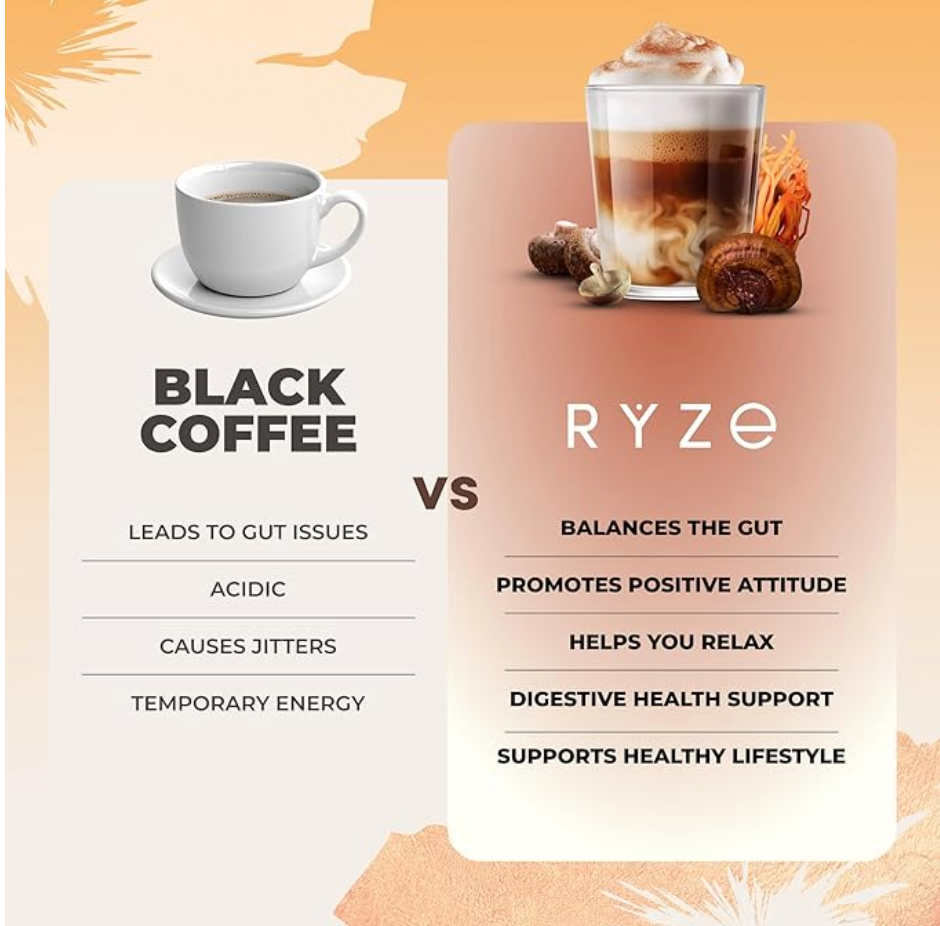 A promotional comparison graphic titled 'BLACK COFFEE vs RYZE' with text claims about health effects. The left side shows a white coffee cup and lists negative attributes.