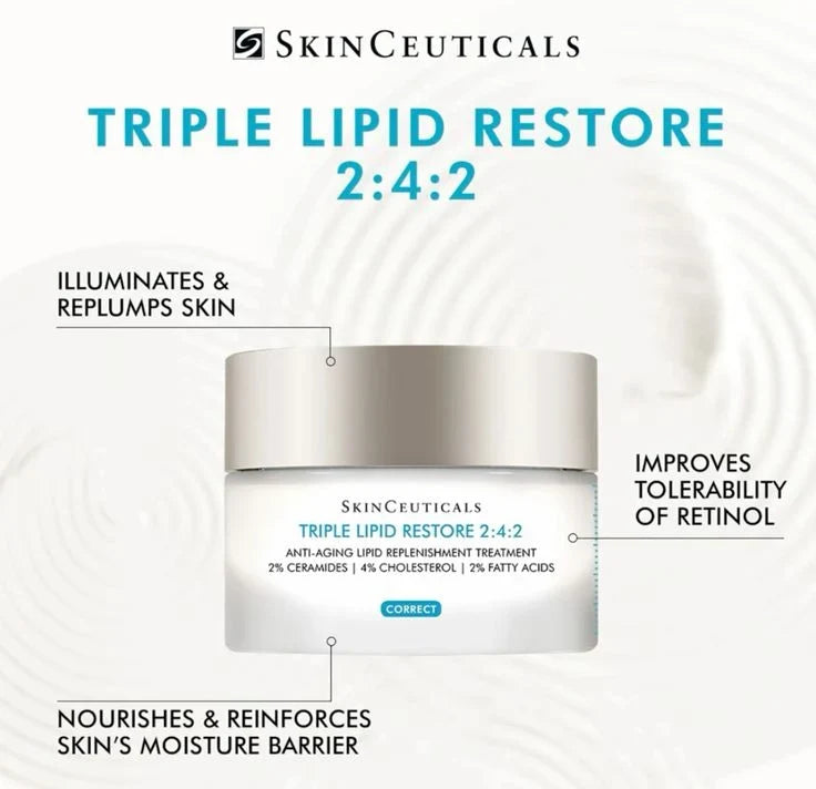 SkinCeuticals Triple Lipid Restore 2:4:2 skincare cream jar shown on a white background with callout text describing benefits: illuminates and replemps skin, improves tolerability of retinol, nourishes and reinforces skin's moisture barrier.